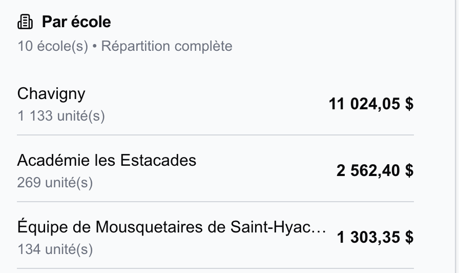 Commandes groupées par école - Jappuie